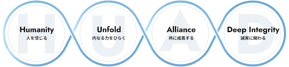 Humanity(人を信じる)Unfold(内なる力をひらく)Alliance(共に成長する)Deep Integrity(誠実に関わる)