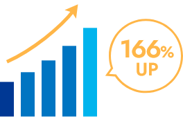 166%UP